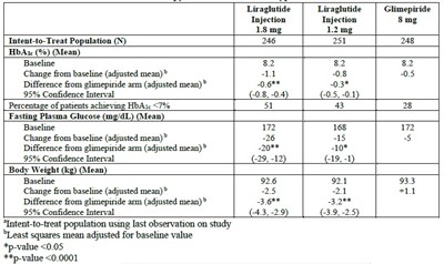 Table 3 (Table 3)